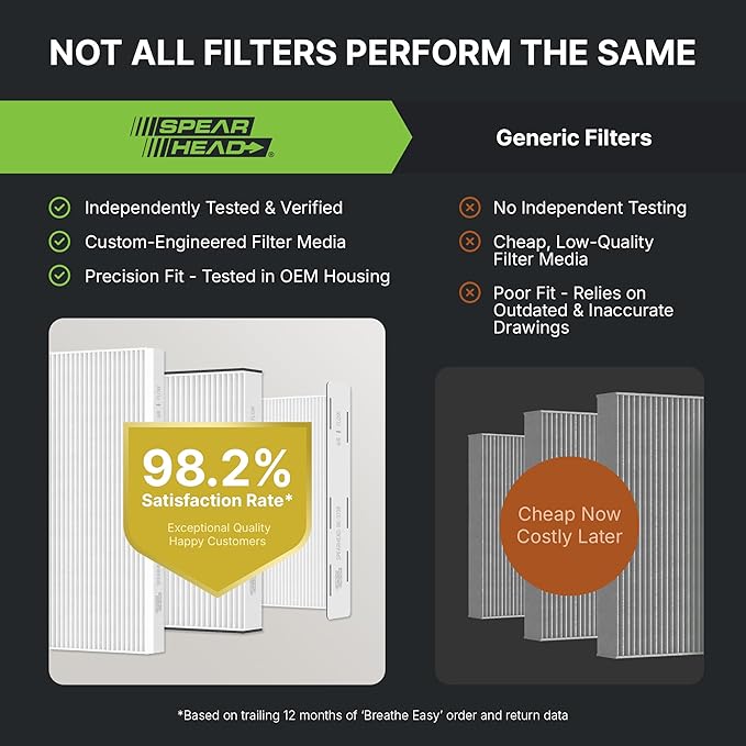 Spearhead OEM+ Particulate Breathe Easy Cabin Filter | Fits 2020-24 Palisade Like OEM | Provides Max Airflow & Enhanced Performance (BE-547P)