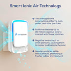 Air Ionizer Negative Ion Air Purifier (2 Pack) - 30 Million Ions/cm³ Plug In Whisper Quiet Room Purifier for Home, Office, Pet, Bedroom, Kitchen - Portable Air Quality Enhancement Filter