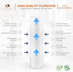 Aquaboon 5 Micron 20 x 4.5 Sediment, Iron & Manganese, CTO Whole House Water Filters Replacement Cartridges Set for 3-Stage Water Filter System 2 Pack