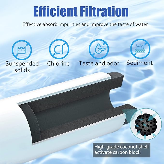 CTO1 Water Filter Replacement, Compatible with Brita Hub Instant Powerful Countertop Water Filter Device, Lasts Six Months or 120 Gallons, Replace Filter Model Number CTO1 (3-Pack)