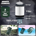 Personal Smoke Air Filter - Replaceable Filter,Suitable for Capturing Smoke and Removing Odors in Cars, Offices and Bedrooms, Durable for 500 Times of Use, Easy Breathing(Blue White)