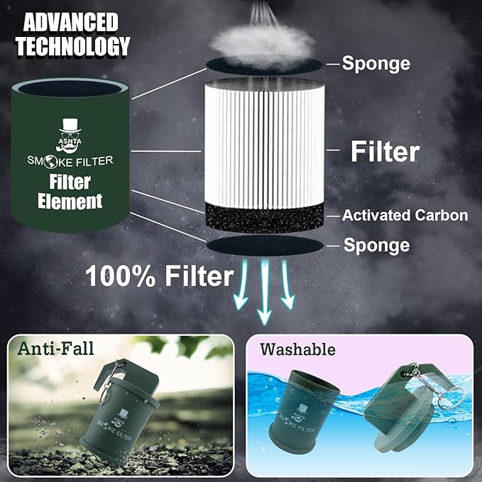 Personal Smoke Air Filter 2PCS Supporting Filter,Suitable for Capturing Smoke and Removing Odors in Cars, Offices and Bedrooms, Durable for 500 Times of Use, Easy Breathing