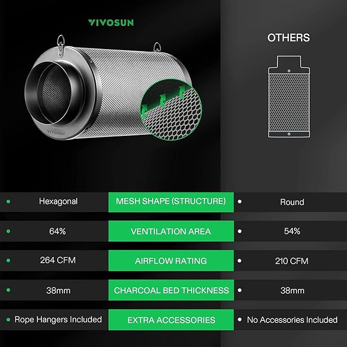 VIVOSUN 4 Inch Air Carbon Filter Smelliness Control with Australia Virgin Charcoal for Inline Fan and 4 Inch Prefilter for 4" Carbon Filter, Black, 9.84" Long