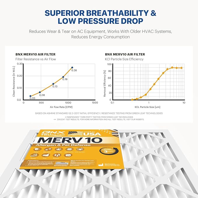 BNX TruFilter 20x22x1 MERV 10 (4-Pack) AC Furnace Air Filter - MADE IN USA - Pleated Air Conditioner HVAC AC Furnace Filters - Removes Odor, Mold, Bacteria, Smoke