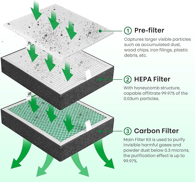 Filter Replacement for Creality Fume Extractor, Activated Carbon Filter for Smoke Purifier, 99.97% Purification Rate, 10×8.26×1.2 inch
