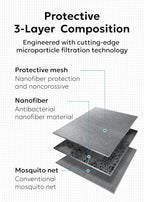 Clean Air Window Screen - Filters Pollen, Allergens, Dust, and Ash - Cleaner, Healthier Air - Easy to Cut - Ideal for Patio, Porch, and Window Screen Replacement - (22" x 10')