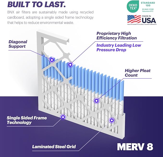 BNX TruFilter 14x24x1 Air Filter MERV 8 (6-Pack) - MADE IN USA – Dust & Pet Defense Air Conditioner HVAC AC Furnace Filters for Dust, Pet, Mold, Pollen MPR 600 – 700 & FPR 5