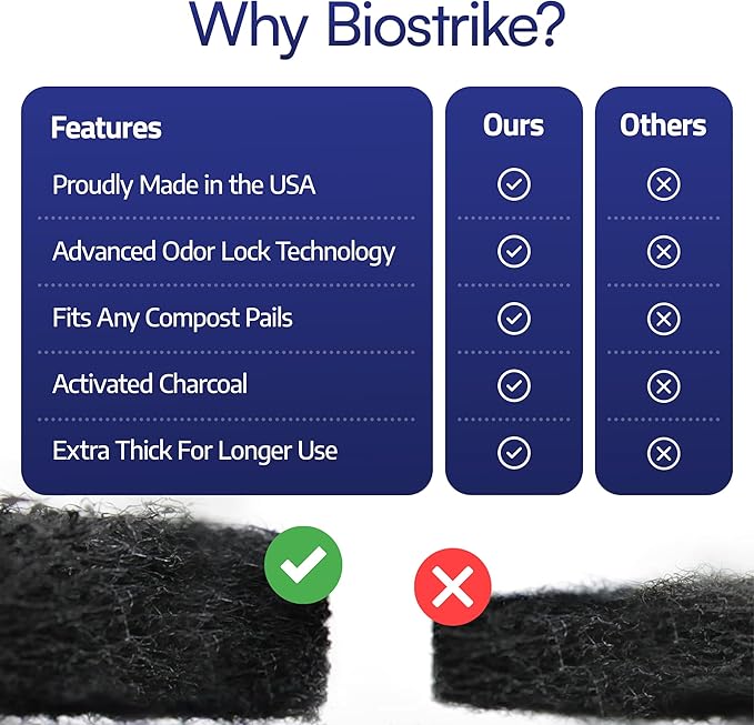 BioStrke -Activated Carbon Filter Odor Absorbers for Kitchen Compost Bins - Extra Thick 5.5 inch Compost Bucket Charcoal Filters - Odor Control for Countertop Pails - Made in USA (2 Count)
