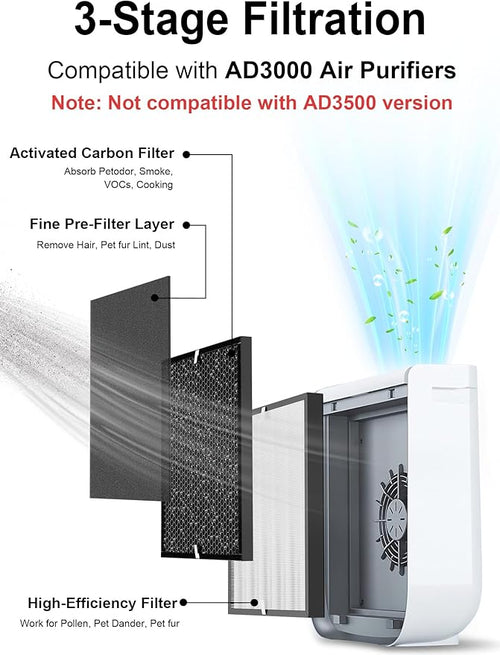 3000 Replacement Filters Compatible with Air Doctor 3000 & 3000M Air Purifiers, Includes 1 High-Efficiency Filter, 2 Carbon Filters, 4 Pre-Filters, Comparable to ADF3001, ADF3002, ADF3003