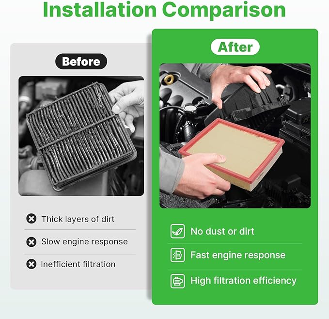 2PCS Engine Air Filters Fit for Nissan Pathfinder 2022-2025 2026, Infiniti QX60 3.5L 2022-2025 2026 Air Filter for My Car Replacement Engine Filter Automotive Accessories# 16546-6TA0A PA99868