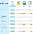 Core 300 Replacement Filter, Compatible with LEVOIT Core 300/300S Air Purifier，3-in-1 H13 Grade True HEPA Replacement Filter, Compare to Part No. Core 300-RF, White,2 pack