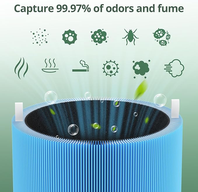 2 Pack 411i & 411a Max Replacement Filter Compatible with Blue Pure 411i & 411a Max Air Purifiers, HEPA & Activated Carbon Filter, Blue