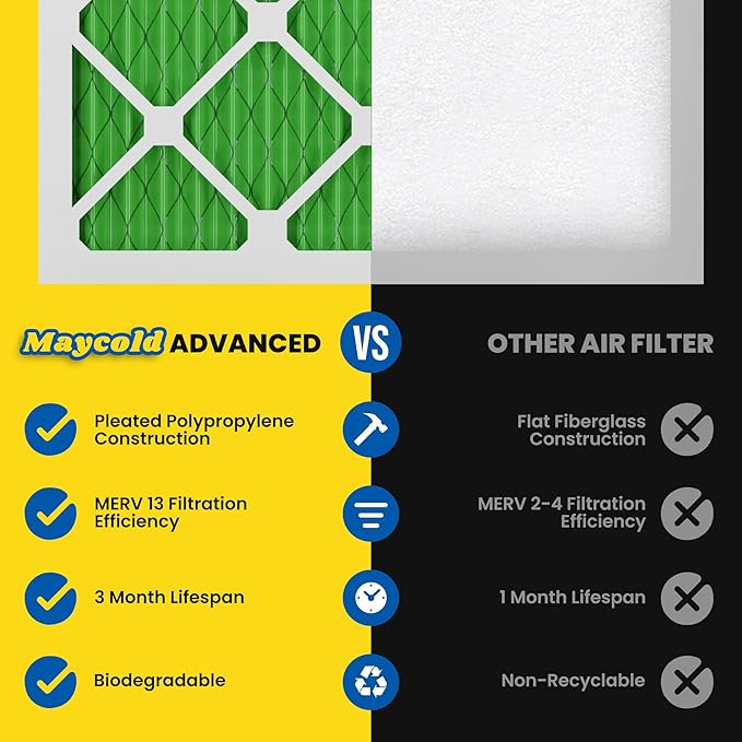 Maycold MERV 13 20x24x1 Air Filter (6-Pack), High-Efficiency Pleated AC & Furnace Filters, Actual Size: 19.70" x 23.70" x 0.75", Individually Wrapped in Plastic