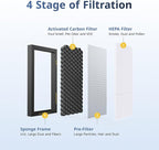 Tesla Model 3/Y HEPA Cabin Air Filter 4 Pack - PM2.5 Activated Carbon Replacement for Model 3 Model Y (2016-2025) H13 True HEPA