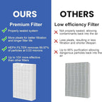 HPA100 HEPA Filter Replacement Compatible with Honeywell Air Purifier HPA Series, Compatible with HPA094, HPA104, HPA105, HPA3100, HPA5100, 3 HEPA Filters and 4 Carbon Pre-Filters