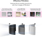 Azeus Air Purifier for Large Room With High CARD Rate, Portable Desktop Air Purifier With H13 True HEPA Filter and 3 Modes for Travelling Small Room, Bedroom, Home,Office