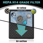 BestEvMod Air Filter Gen2 Compatible with Rivian R1T & R1S 2025 2026 Accessories Replacement Air Filter HEPA H14 Activated Fit Gen 2 ONLY
