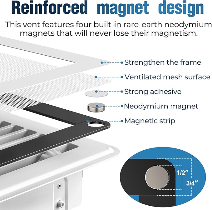 Magnetic Vent Covers with Vent Screen 5.1x13 Inch, White Mesh Vent Covers for Floor, Wall, Ceiling Air Vents to Block Dust, Pet Hair, Fits Standard HVAC Floor Registers in Home, RV, 3 Pack