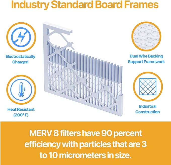 Filter King 18x22x1 Air Filter | 6-PACK | MERV 13 HVAC Pleated A/C Furnace Filters | MADE IN USA | Actual Size: 17.5 x 21.5 x .75"