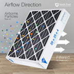 Nordic Pure 16x25x4 (Actual Size: 15 1/2 x 24 1/2 x 3 5/8) Furnace Air Filters MERV 10 Pleated + Carbon 6 Pack