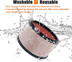 VJFF Fine Dust Replacement Filter Fits Vacmaster VFB511B 0201 Beast/ VWMB508 0101/ VF408/ VF409/ Professional VF410P, Replaces Vacmaster VJFF Filter with 2x Foam Sleeve-1 Pack
