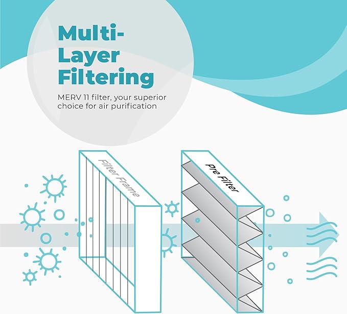 16x20x4 Air Filter Replacement MERV 11, FC100A1003 Pleated HVAC AC Furnace Filters with Wholesalehome Cleaning Cloth, 2-Pack (Actual Size: 15.94 x 19.75 x 4.38 Inches)