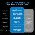 Aquamonster ACF Shower Filter | NSF Certified Chlorine Removal | 21,000 Gallon Long Life | Skin & Hair Moisture Care | Easy Install | Korean Technology | by Coolang