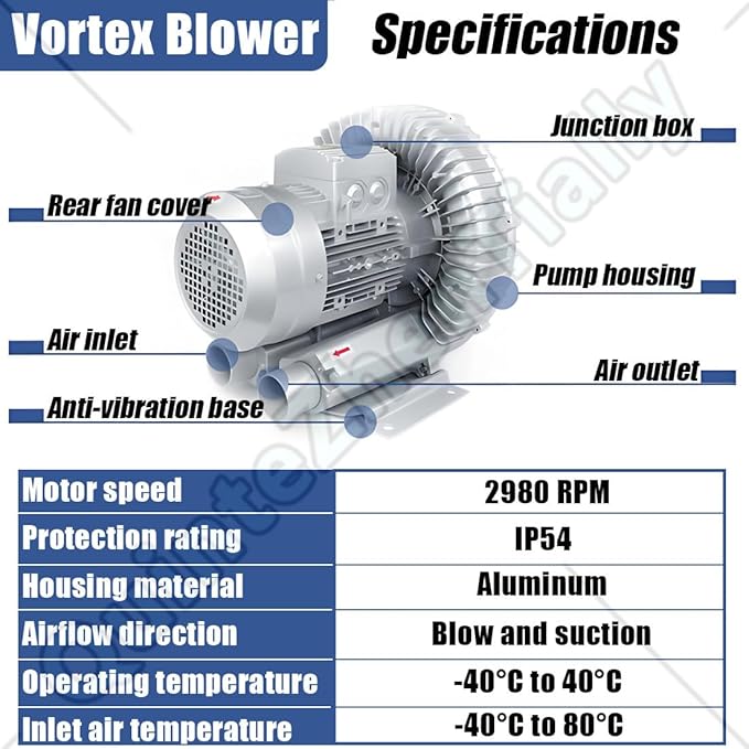 Vortex Ring Regenerative Blower,Single Phase High-Pressure Industrial Vacuum Pump,Electric Air Pump,for Industrial Applications,Construction Sites,Fish Pond Aeration 1100W/1.48HP