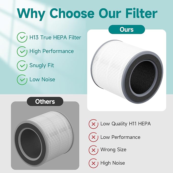 4 Packs HH001 Filter Replacement for Hynik Alviera HH001 Air Purifi-er, 3 in 1 with HEPA Filter and Activated Carbon Replacement Filter with 16pcs Aroma Pads