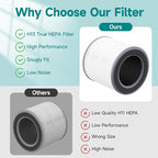 1 Pack Replacement Filter Compatible with Hynik Alviera HH001 Air Cleaner Purifier,3 Stages Filtration of Premium Filter, Activated Carbon and pre-Filter with Extra 4 Pieces Aroma Pads