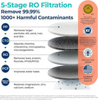 Bluevua RO100ROPOT Reverse Osmosis System Countertop Water Filter, 5 Stage Purification, Counter RO Filtration, 2:1 Pure to Drain, Purified Tap Water, Portable Water Purifier for Home