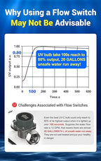 HQUA-TWS-12 Ultraviolet Water Purifier Filter for Whole House Water Purification,12GPM 120V, 1 Extra UV Lamp + 1 Extra Quartz Sleeve