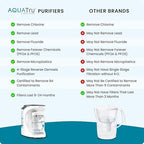 AquaTru Carafe Smart Countertop Water Purifier | App-Connected 4-Stage Reverse Osmosis System with Glass Carafe Removes Forever Chemicals, Lead & Fluoride | Track Filter Life | No Plumbing