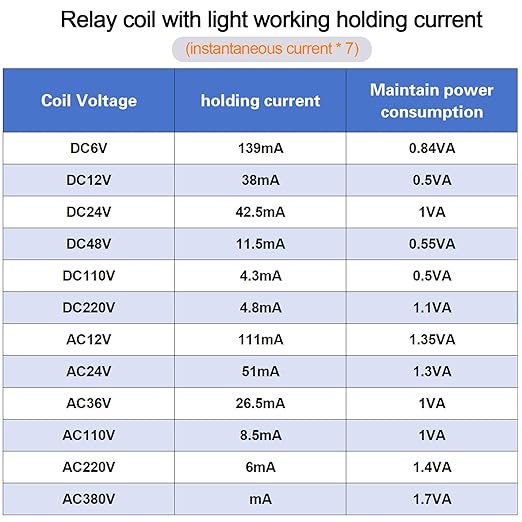 8-Pin 10 AMP 24V DC Relay Coil with Socket Base Electromagnetic Power Relay, DPDT 2NO 2NC - MY2NJ LED Indicator