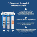 Applied Membranes Inc. 3-Stage Whole-House Water Filter Cartridge Replacements, Includes 20-Inch Sediment, Carbon, and Lead Filter Cartridges
