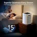 Air Purifiers for Home Large Room up to 2400 Ft², Double-Sided HEPA Air Purifier with Washable Pre-filter, Smart WiFi, PM 2.5 Air Quality Monitor, 3 Fan Modo, for Pets Hair, Dust, Pollen, Smoke