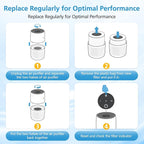 2 Pack Core Mini Replacement Filter for LEVOIT Core Mini-P Air Purifiers, Core Mini-RF Filter Replacement