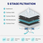 NU Aqua 5-Stage Under Sink Reverse Osmosis Water Filter System - 100 GPD RO Filtration w/Faucet & Tank - PPM Meter - 100GPD Undersink - Home & Kitchen Drinking Water Purifier