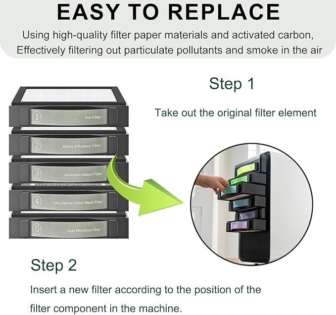 Activated Carbon Filter Compatible with xTool SafetyPro AP2 Smoke Purifier (③Filter),Filtration for Dust & Odors.(1-Pack)