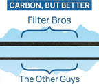 Filter Bros HEPA Filter C Replacement Fits GermGuardian FLT5000 AC5250PT AC5350B