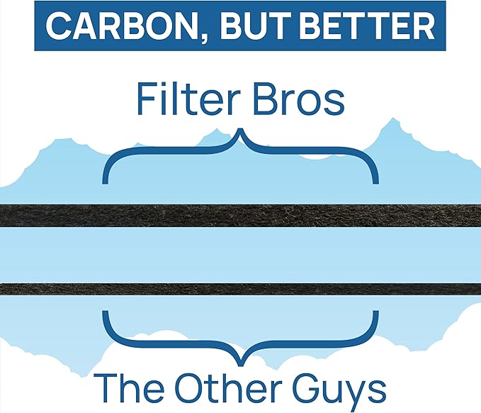 Filter Bros HRF-A300 6 Activated Carbon Replacement Fits Honeywell HPA300 Series