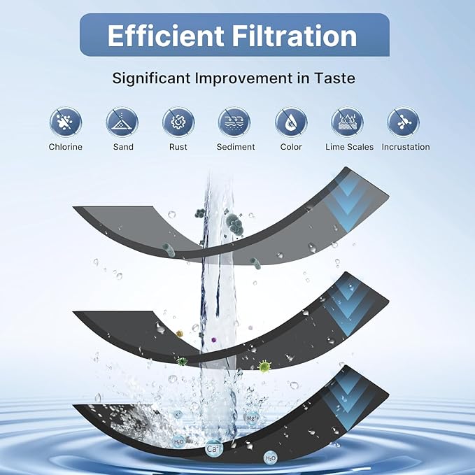 EXCELPURE 1 Micron 10" x 2.5" Whole House CTO Carbon Water Filter Cartridge Replacement for Home Countertop System, Dupont WFPFC8002, WFPFC9001, FXWTC, SCWH-5, WHEF-WHWC, WHCF-WHWC, CTO10, T01, 4PACK