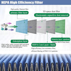 FFU HEPA H14-Filter Laminar Flow Hood Updated FanFilter Unit（Include HEPA Filter）100/ISO Class 5 Cleanroom/Laboratory/Cleanroom/Mushroom Room, Laminar Air Flow Hood(22.6"x22.6"110V)