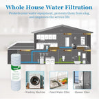 5 Micron String Wound Whole House Water Filter 10" x 2.5", 10-inch Universal Sediment Pre-Filters for Well Water, Replacement Cartridge for FXWSC, CW-F, CW-MF, 1SS, W5W, AO-WH-PRE-R2, 6-Pack