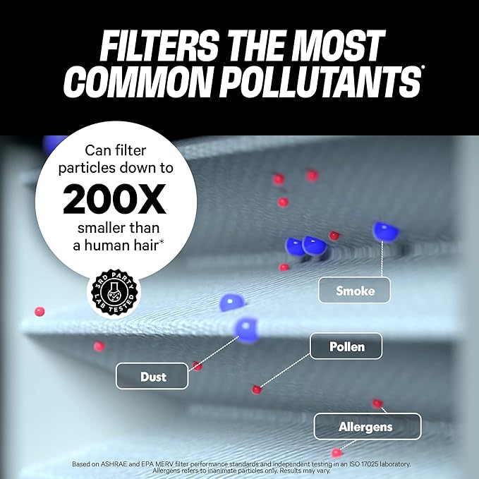 PuroAir MegaFilter - 16x20x1 Air Filter MERV 13 Activated CarbonTech Defense - Heavy Duty 3 Layer Furnace Filters Allergens, Pollen, Dust, Pet Dander, Smoke, Odors - HVAC Air Filter 16x20x1 (2-Pack)