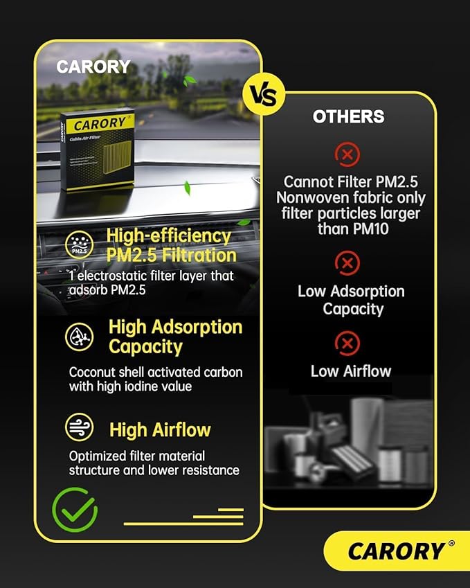 Cabin Air Filter w/Activated Carbon for Jeep Grand Cherokee (2011-2021, Not Fit Cherokee), Dodge Durango 2011-2025, 68079487AA, 68079487AB, CF11183