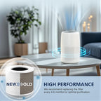 Core Mini Replacement Filter Compatible with LEVOIT Core Mini Air Purifier,Core Mini-P, Replace Part #Core Mini-RF, 4 Filter & 10 Fragrance Sponge