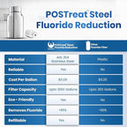 PHOENIX GRAVITY POSTreat Steel Fluoride Reduction Elements - Set of 2 AISI 304 Stainless Steel PF-4 Element, Removes >95% of Fluoride, Compatible with Phoenix Carbon (Black) Filter Elements