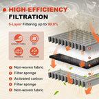 Engine & Upgrade Cabin Air Filter Kit Compatible with 2016-2022 Pilot 3.5L, 2017-2025 Ridgeline 3.5L, 2019-2025 Passport 3.5L, 2014-2020 MDX 3.5L, 2017-2020 MDX 3.0L, Replaces#80292SDAA01,172205J6A10