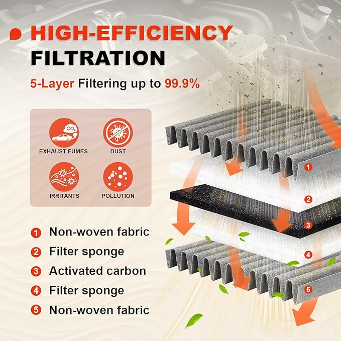 Engine & Upgrade Cabin Air Filter Kit Compatible with 2016-2022 Pilot 3.5L, 2017-2025 Ridgeline 3.5L, 2019-2025 Passport 3.5L, 2014-2020 MDX 3.5L, 2017-2020 MDX 3.0L, Replaces#80292SDAA01,172205J6A10